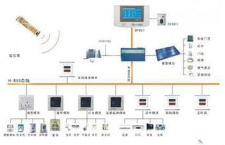 電子信息工程專業與計算機網絡技術開發 前景與挑戰