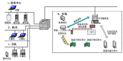 裝備保障信息化管理系統(tǒng) 北京軟件開發(fā)與計(jì)算機(jī)網(wǎng)絡(luò)技術(shù)開發(fā)的深度融合