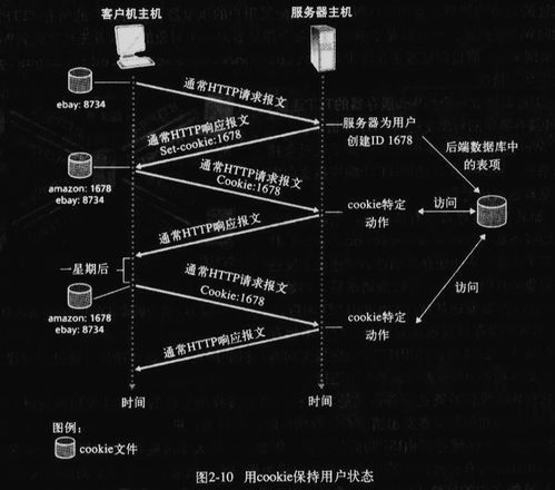 應(yīng)用層在Web開發(fā)中的核心價(jià)值與技術(shù)實(shí)踐